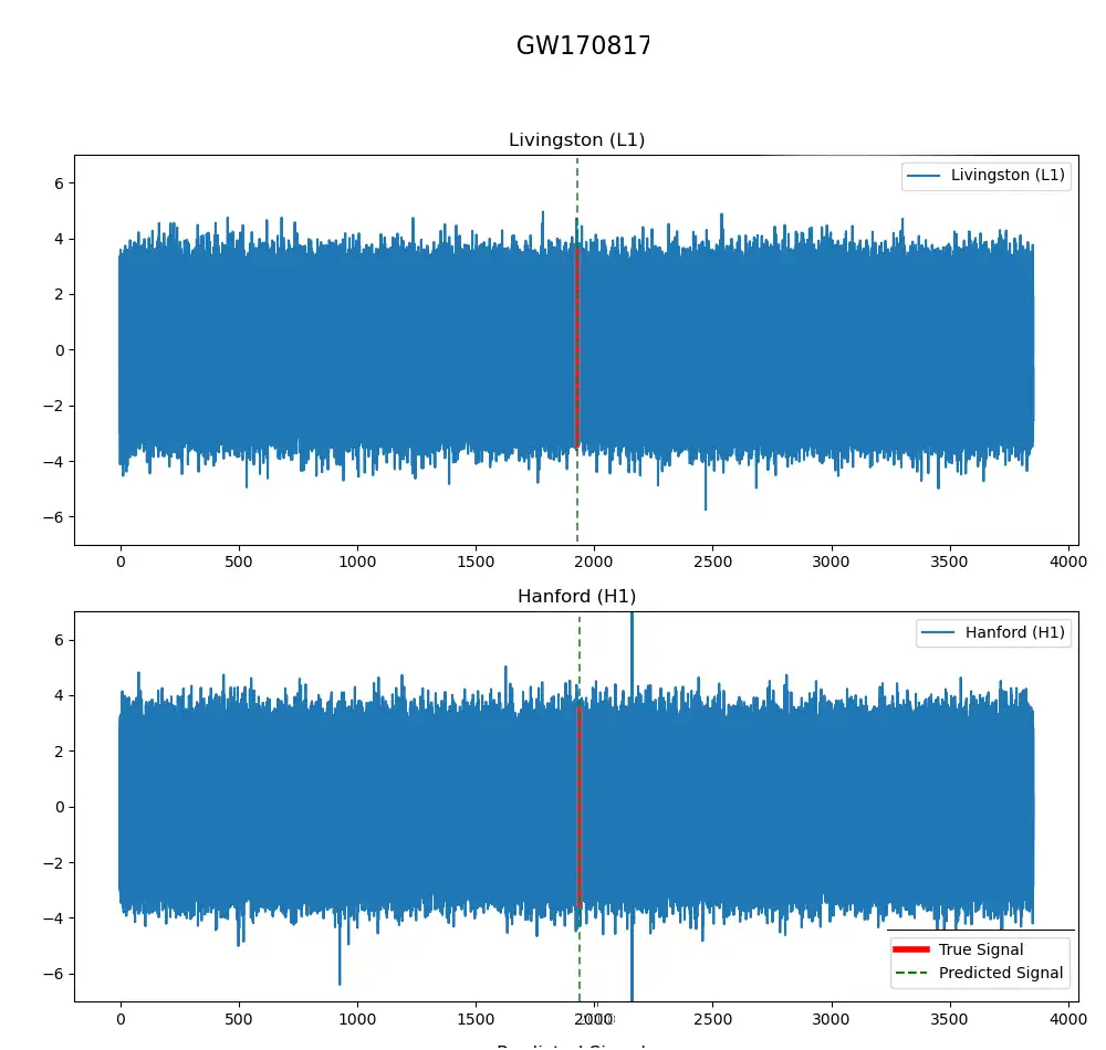 Schematic of gravitational-wave detection model