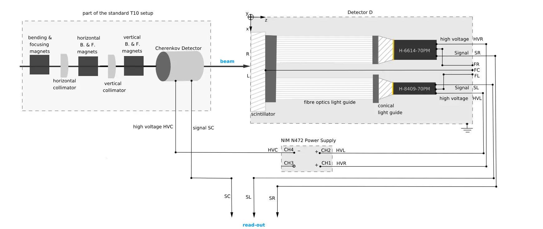 CERN Bachelor Project banner