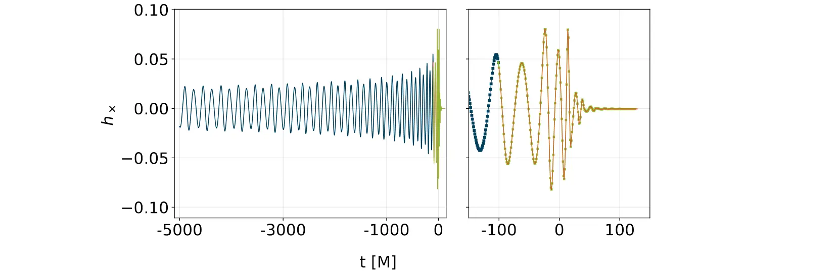 GW Forecasting Transformer banner