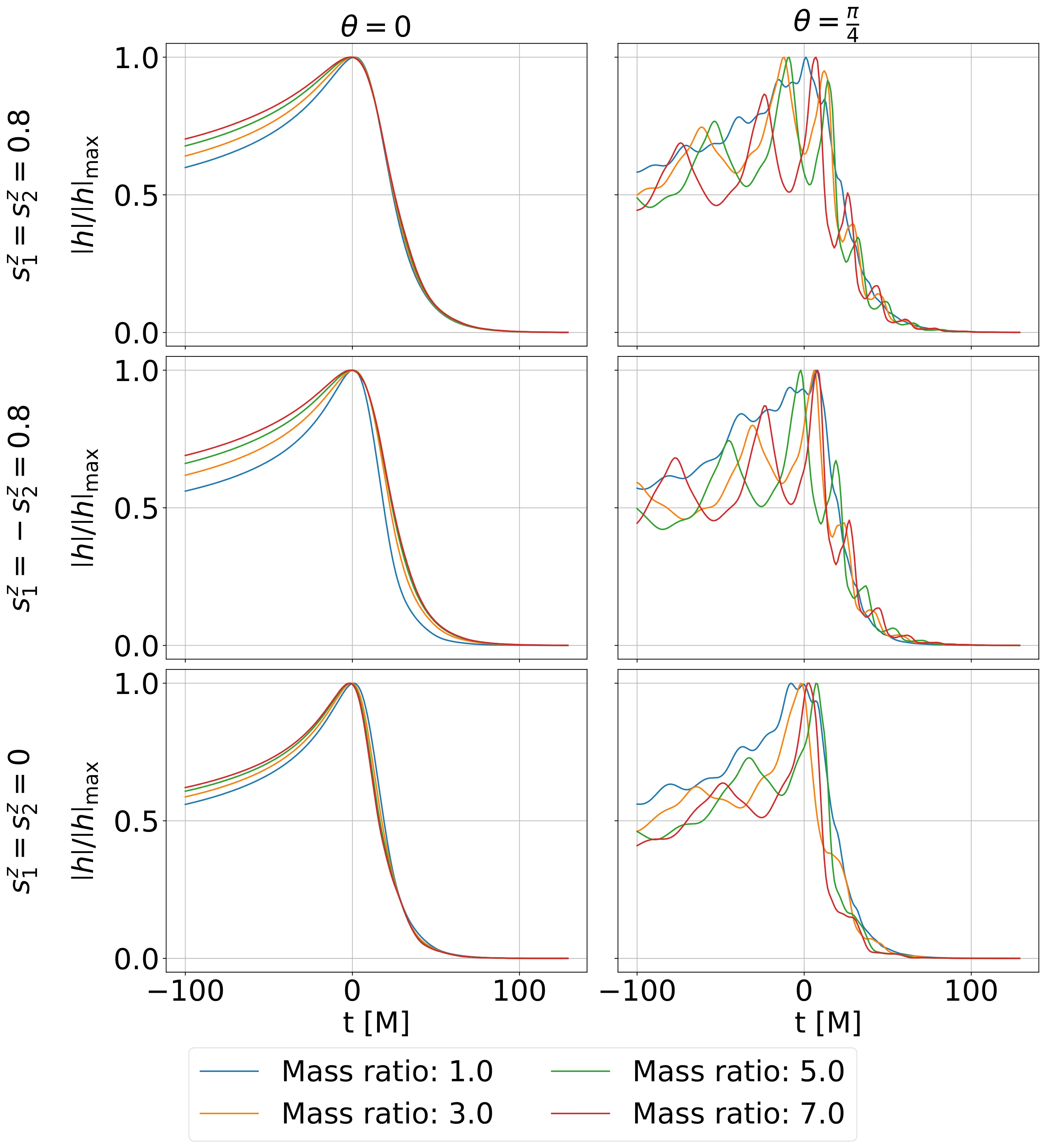 Comparison of waveforms in previous work and this study