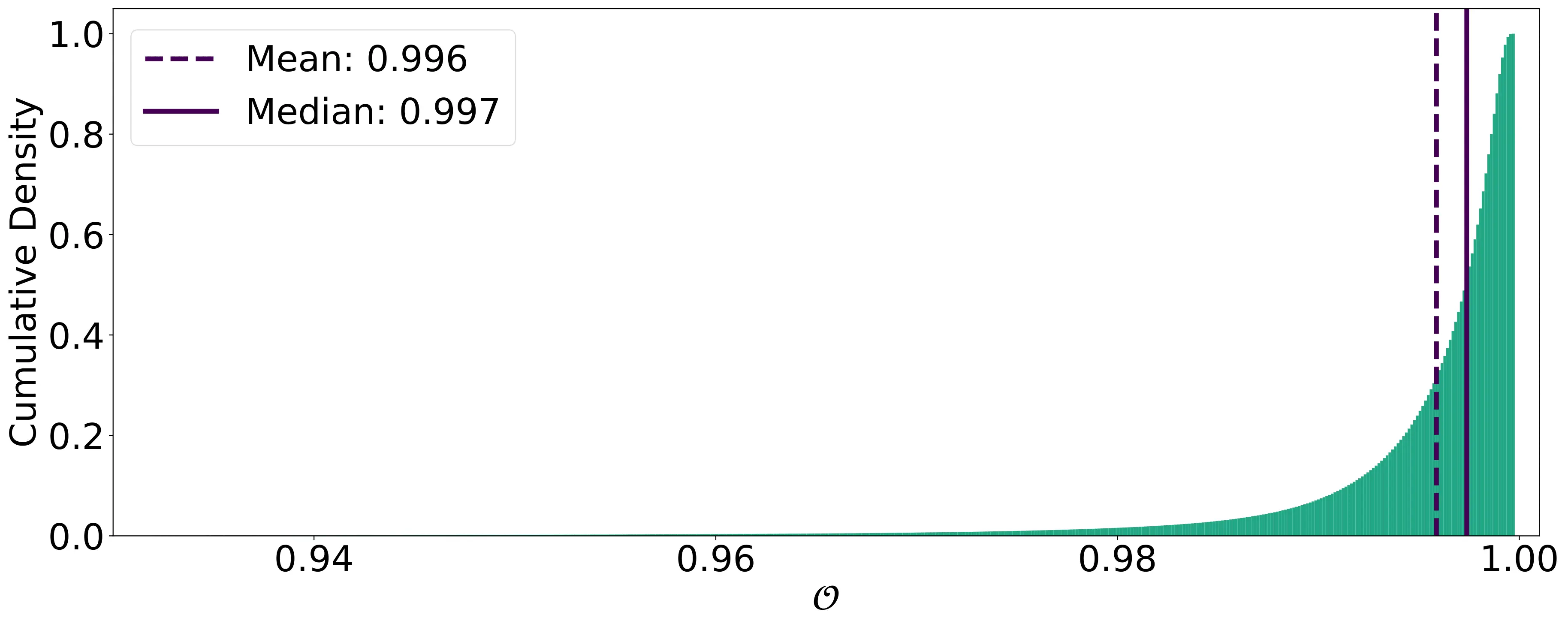 Performance scatter plot