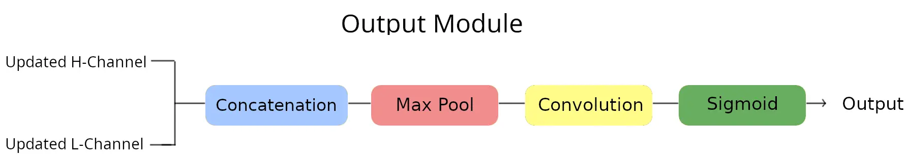 GW Detection Pipeline banner