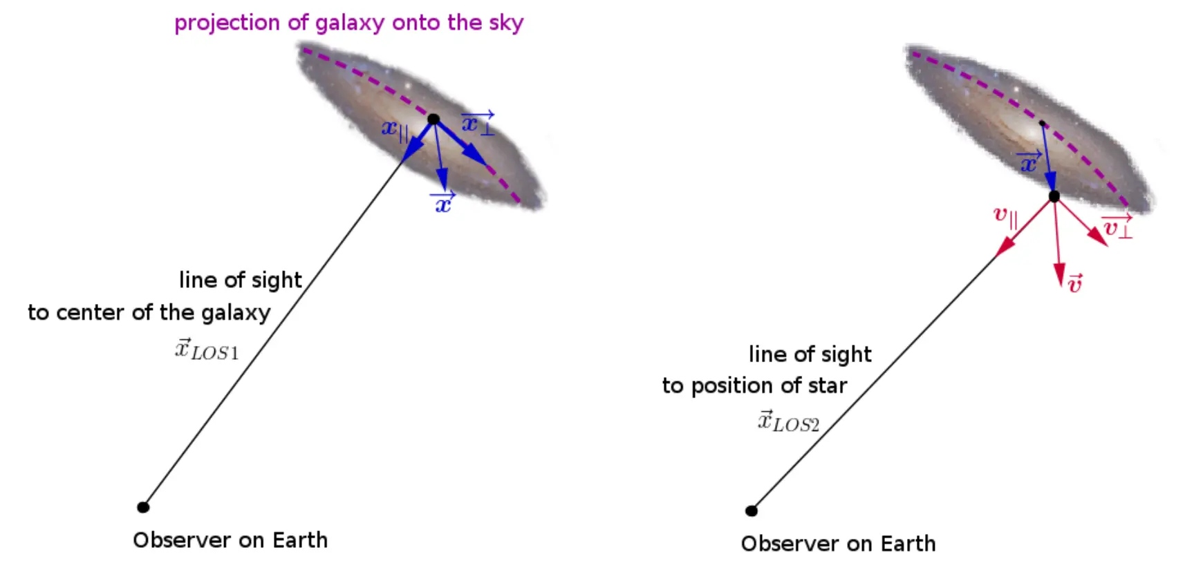 Dark Matter Master Project banner