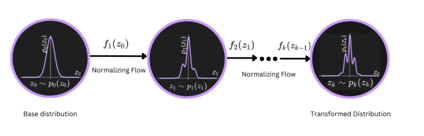 Normalizing Flow  - Uncertainty Quantification banner